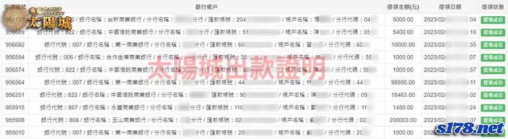 SC太陽城出金圖，帶您了解遊戲該如何贏錢，並提供公信公正的遊戲平台！