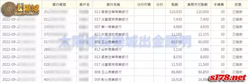 太陽城娛樂城出金圖