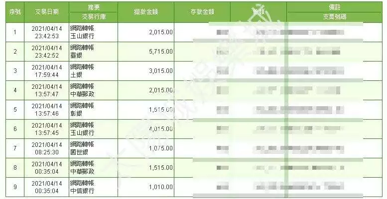太陽城保證出金有圖有真相!