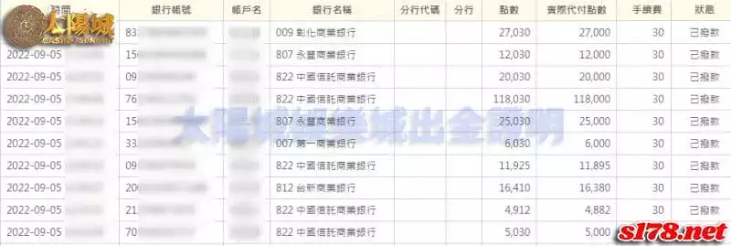 線上柏青哥遊戲玩法豐富多樣,太陽城出金誠信,給你最優質的遊戲體驗!