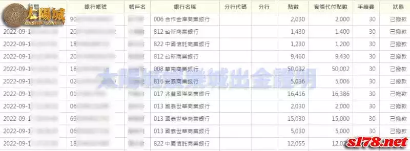 太陽城出金誠信，是業界優質的模範生！