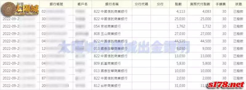 SC太陽城出金有誠信,對於詐騙行為絕不姑息