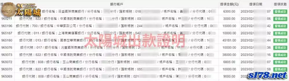 想玩老虎機賺錢選擇太陽城娛樂城讓你最Fun心!