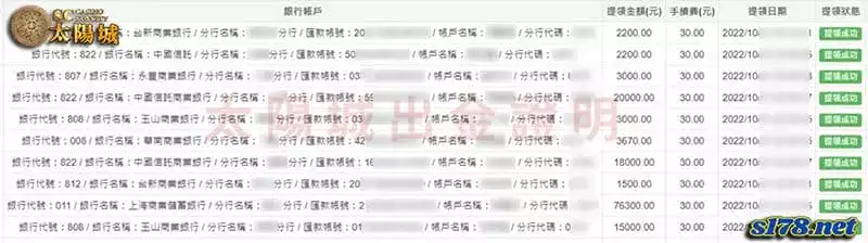 SC太陽城出金不用等,讓你今日事今日畢!