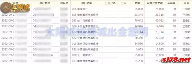 誠信出金業內指標,太陽城娛樂城是你最好的選擇。