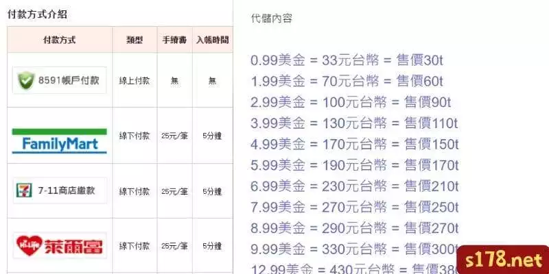 與錢多多娛樂城幣商交易，一換就掉價