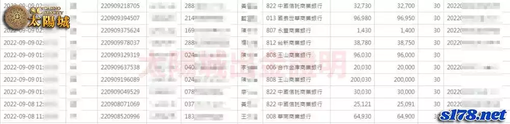太陽城娛樂城誠心出金，最便利線上電子遊藝場！