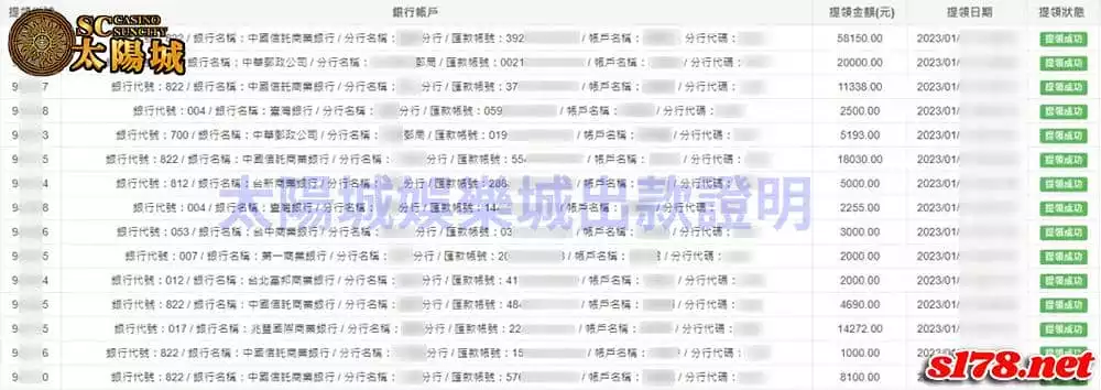 全網最便利出金誠信平台，首選SC太陽城!
