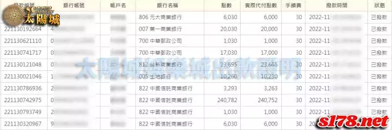 太陽城娛樂城出金證明