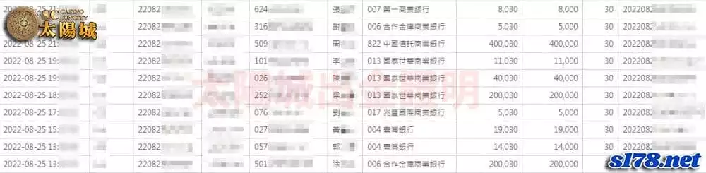 SC太陽城娛樂城出金圖-保障出金的條件絕是伴隨您走向成功之路的平台！