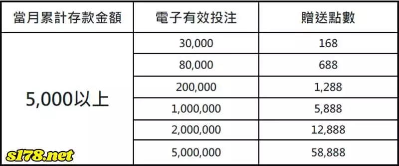 萬盛娛樂城活動