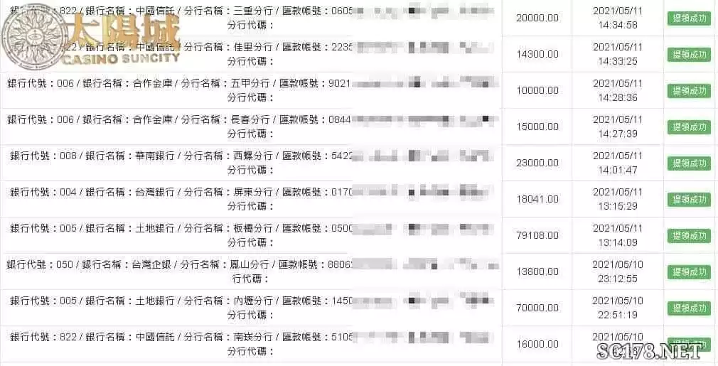 太陽城出金證明,趕快加入信譽優良的娛樂城吧!