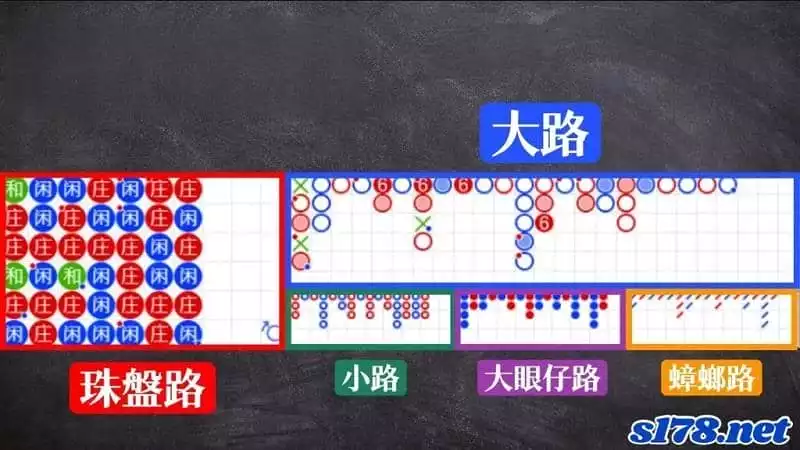 百家樂必勝打法「看路法」