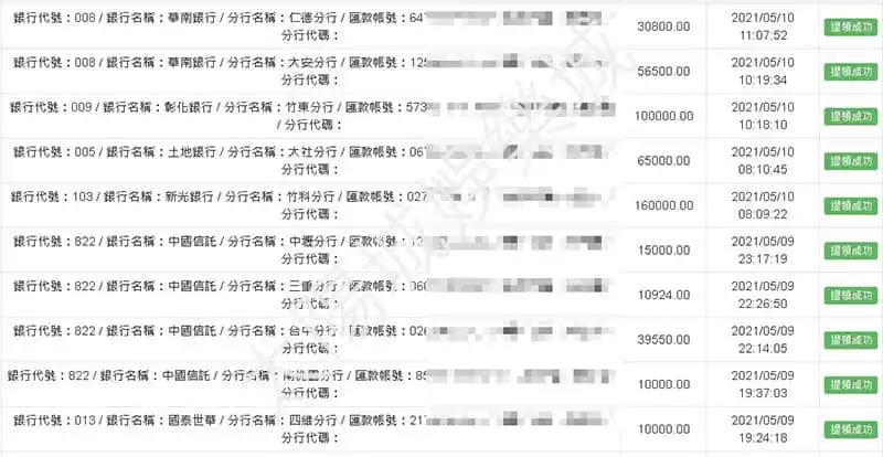 太陽城出金證明，哪個看了不心動？保證出金的平台，僅此一家！