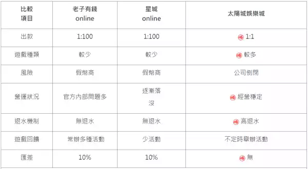 太陽城娛樂城推薦,狐假虎威的老虎機遊戲