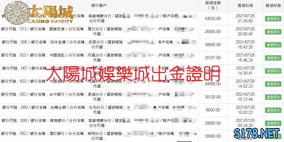 太陽城娛樂城重視產品品質，企業誠信。