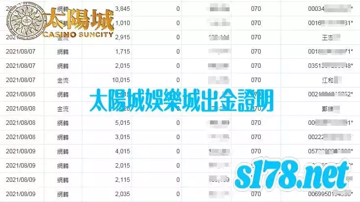 超越贏家娛樂城評價的太陽城娛樂城保證出款！
