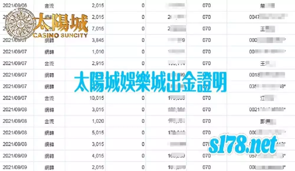 太陽城娛樂城銀行出金圖,安全至上沒有最好只有更好