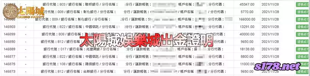 太陽城娛樂城出金圖,誠信為首的優質平台
