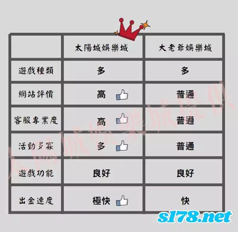 大老爺娛樂城評價比較表
