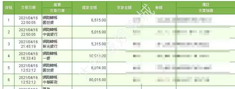 太陽城秉持著服務好出金效率的娛樂城！