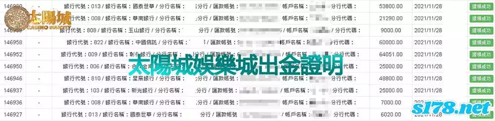 太陽城娛樂城出金保證，絕對看得到也吃的到！