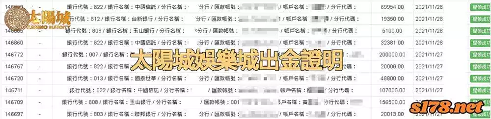 太陽城娛樂城絕對是誠信首選，玩家無須懷疑