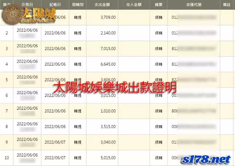 太陽城娛樂城的安全性讓你無須擔憂!