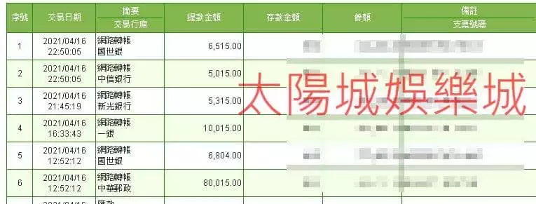 太陽城娛樂城擁有最真實的出金保證！