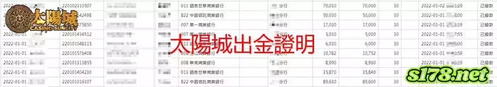 太陽城娛樂城出金圖,不只誠信出金,客服更會傾聽玩家心聲!