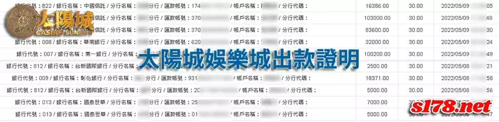 太陽城娛樂城出金保證，建議玩家遊戲時請慎選誠信有信譽的優質平台！