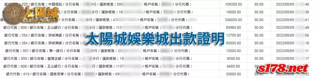 太陽城娛樂城,儲值好禮享不完!